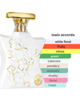Bond No 9 Secret Gardens EDP Spray Unisex 3.4oz/100ml