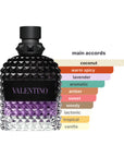 Valentino Uomo Born In Roma Purple Melancholia EDT Spray For Men 3.4oz/100ml