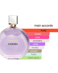 Chance Eau Splendide EDP Spray For Women 3.4oz/100ml