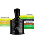 Creed Absolu Aventus EDP Spray For Men 2.5oz/75ml