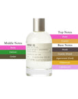 Le Labo Rose 31 EDP Spray Unisex 3.4oz/100ml