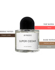 Byredo Super Cedar Unisex EDP Spray 3.4oz/100ml