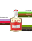 Creed Viking EDP Spray For Men 3.3oz/100ml