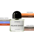 Byredo Mojave Ghost Unisex EDP Spray 3.4oz/100ml