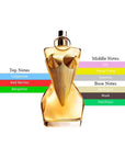 Jean Paul Gaultier Divine Womens Le Parfum Spray 3.4oz/100ml