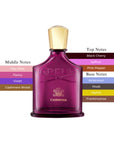 Creed Carmina EDP Spray For Women 2.5oz/75ml