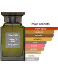 Tom Ford Tobacco Oud Unisex EDP Spray 3.4oz/100ml