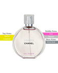Chance Eau Tendre EDT Spray For Women 3.4oz/100ml