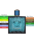 Eros EDP Spray For Men 3.4oz/100ml