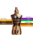 Jean Paul Gaultier Le Male Elixir Parfum For Men 4.2oz/125ml