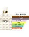 Valentino Uomo Born In Roma Ivory EDT Spray For Men 3.4oz/100ml