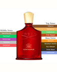 Creed Centaurus EDP Spray Unisex 3.3oz/100ml