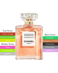 Coco Mademoiselle EDP Intense Spray For Women 3.4oz/100ml