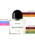 Byredo Bibliotheque Unisex EDP Spray 3.4oz/100ml