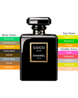 Coco Noir EDP Spray For Women 3.4oz/100ml