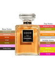 Coco EDP Spray For Women 3.4oz/100ml