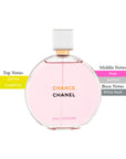 Chance Eau Tendre EDP Spray For Women 3.4oz/100ml