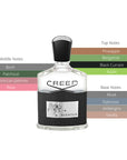Creed Aventus EDP Spray For Men 3.3oz/100ml