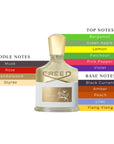 Creed Aventus For Her EDP Spray 2.5oz/75ml