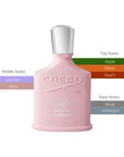 Creed Spring Flower Women's EDP Spray 2.5oz/75ml
