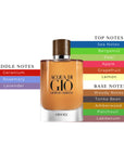 Acqua di Gio Absolu Mens EDP Spray 3.3oz/100ml