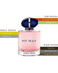 My Way EDP Womens Intense Spray 3oz/90ml