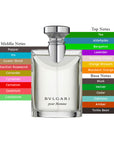 Bvlgari Pour Homme EDP Spray For Men 3.4oz/100ml