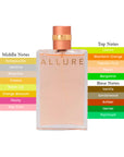 Allure EDP Spray For Women 3.4oz/100ml
