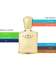 Creed Millesme Imperial EDP Spray Unisex 3.3oz/100ml
