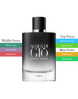 Acqua di Gio Parfum Mens EDP Spray 4.2oz/125ml