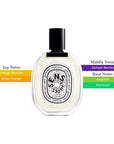 Diptyque Eau Des Sens Unisex EDT Spray 3.4oz/100ml