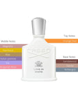 Creed Love in White Women's EDP Spray 2.5oz/75ml
