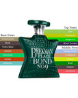 Bond No 9 Beekman Place EDP Spray Unisex 3.4oz/100ml