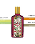 Flora Gorgeous Gardenia EDP Intense Spray For Women 3.3oz/100ml