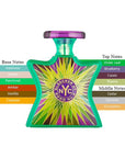 Bond No 9 Bleecker St EDP Spray Unisex 3.4oz/100ml