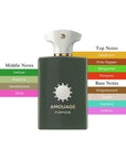 Amouage Purpose EDP Spray Unisex 3.4oz/100ml