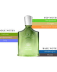Creed Original Vetiver EDP Spray Unisex 3.4oz/100ml