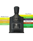 Creed Absolu Aventus EDP Spray For Men 3.3oz/100ml