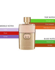Guilty Pour Femme EDP Spray For Women 3.0oz/90ml