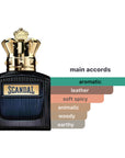 Jean Paul Gaultier Scandal EDP Intense Spray For Men 3.4oz/100ml
