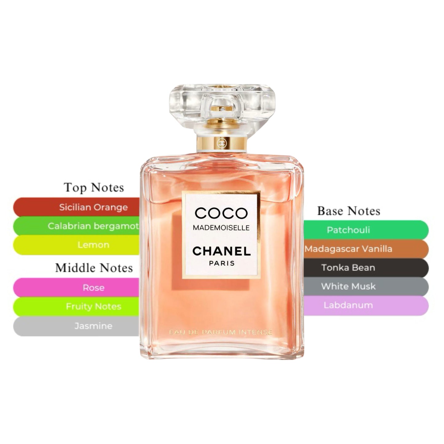 Chanel Coco Mademoiselle EDP Intense Spray For Women 3.4oz/100ml