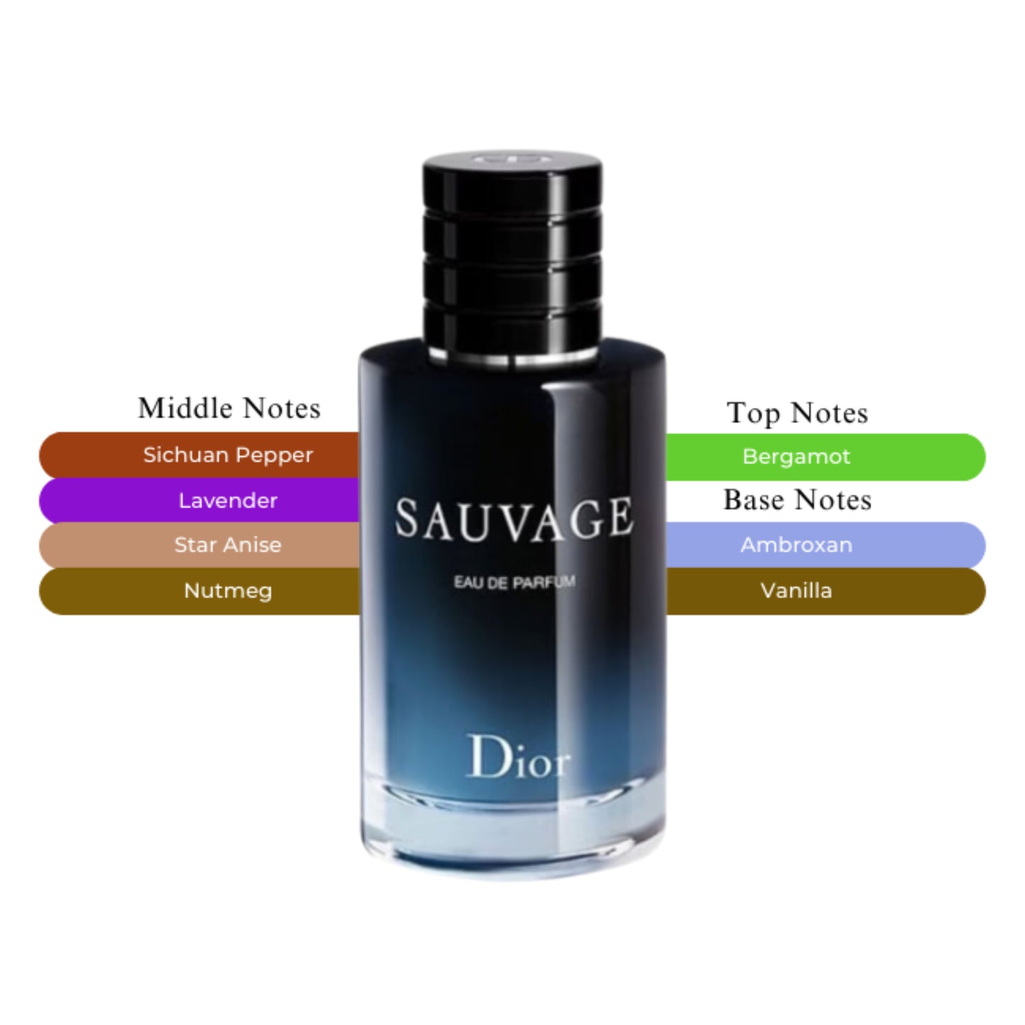 Dior Sauvage EDP Spray For Men 3.4oz/100ml