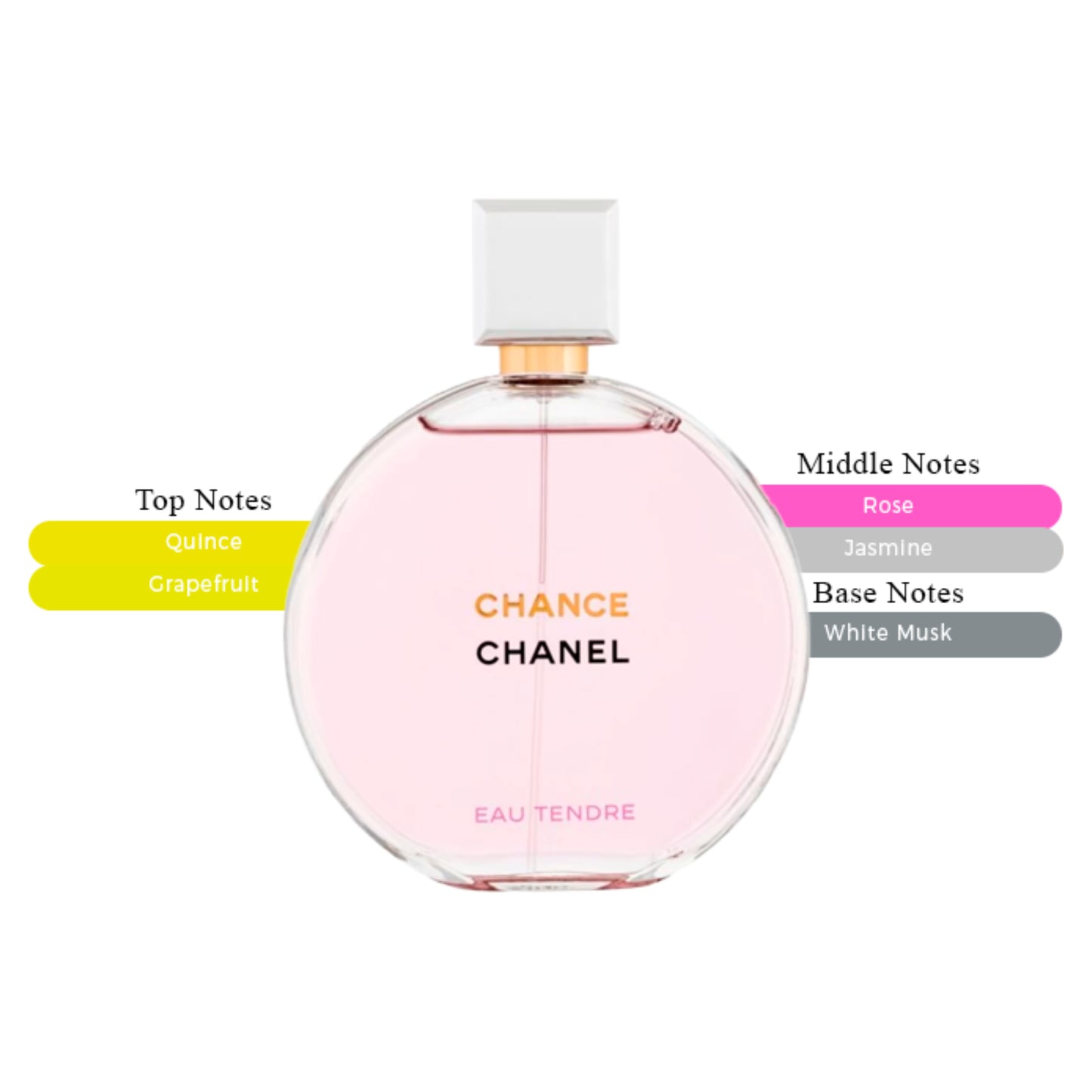 Chanel Chance EDP Spray For Women 3.4oz/100ml