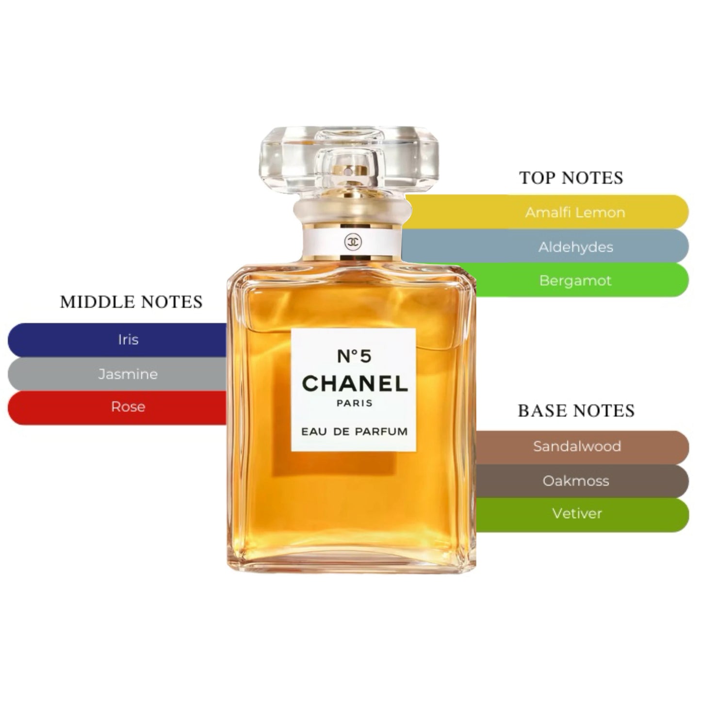 Chanel Nº5 EDP Spray For Women 3.4oz/100ml