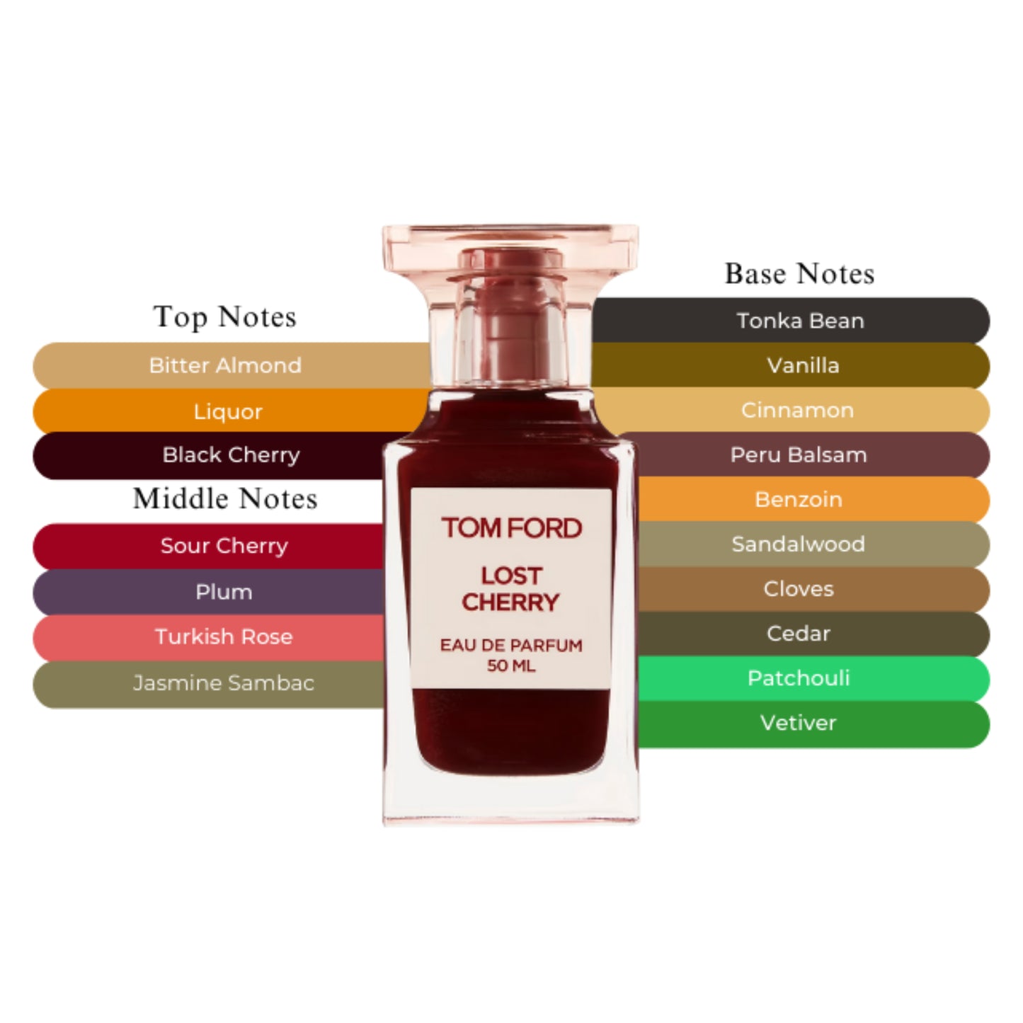 TF Lost Cherry EDP Unisex Spray 3.4oz/100ml