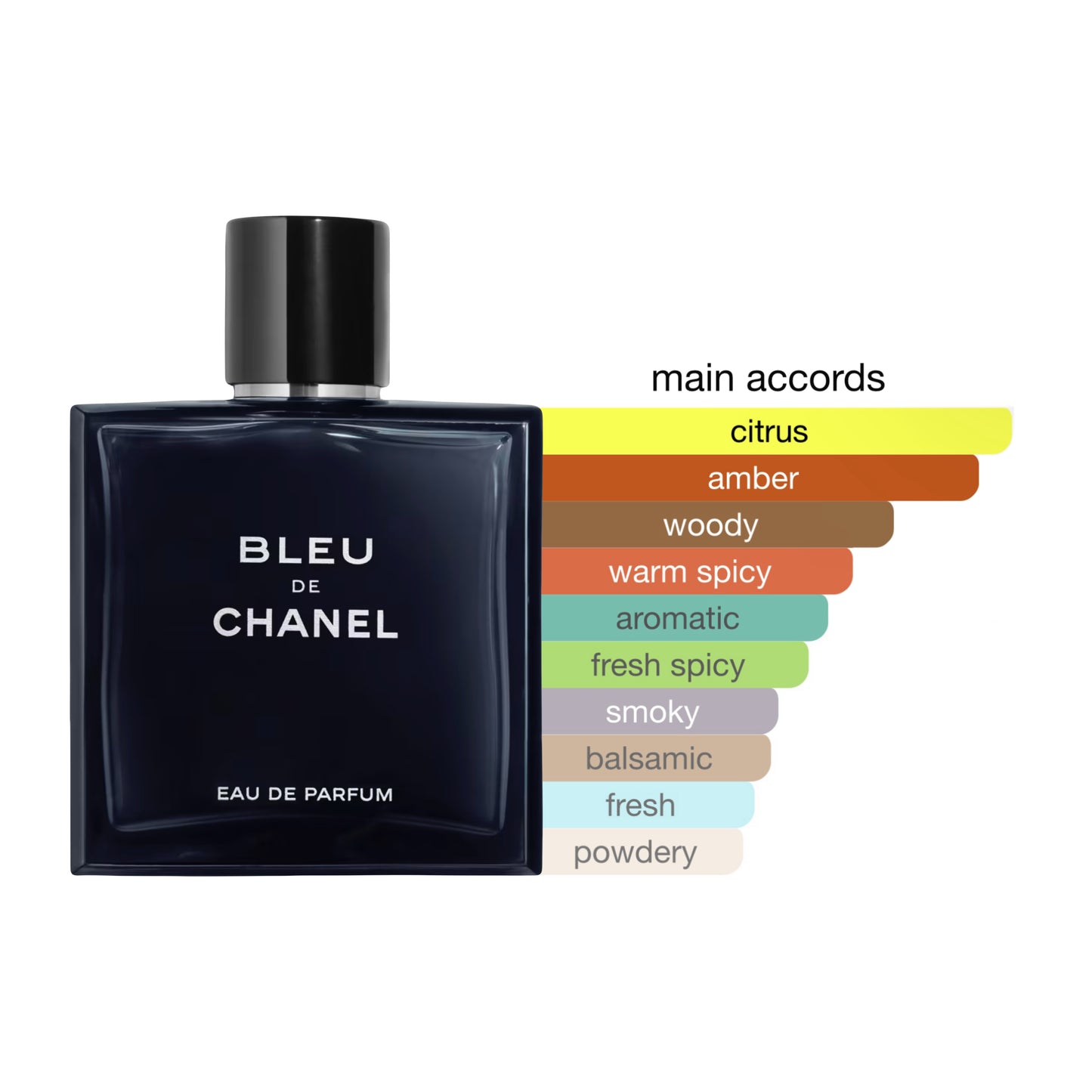 Bleu de Chanel EDP Spray For Men 3.4oz/100ml