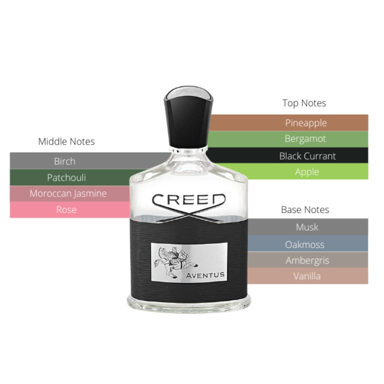 Creed Aventus EDP Spray For Men 3.3oz/100ml