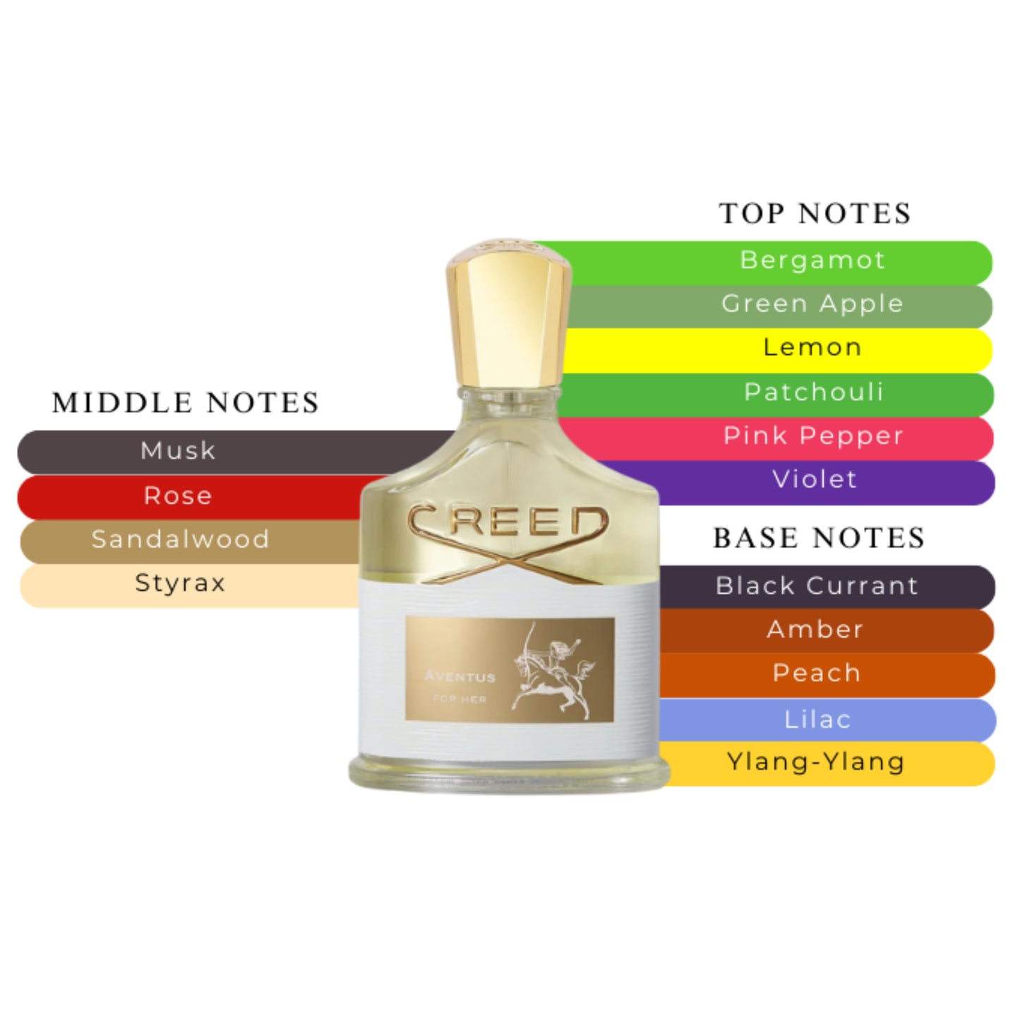 Creed Aventus For Her EDP Spray 2.5oz/75ml