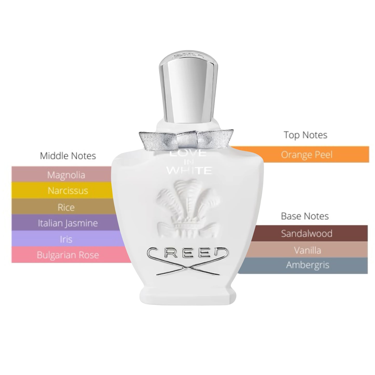 Creed Love in White Women's EDP Spray 2.5oz/75ml