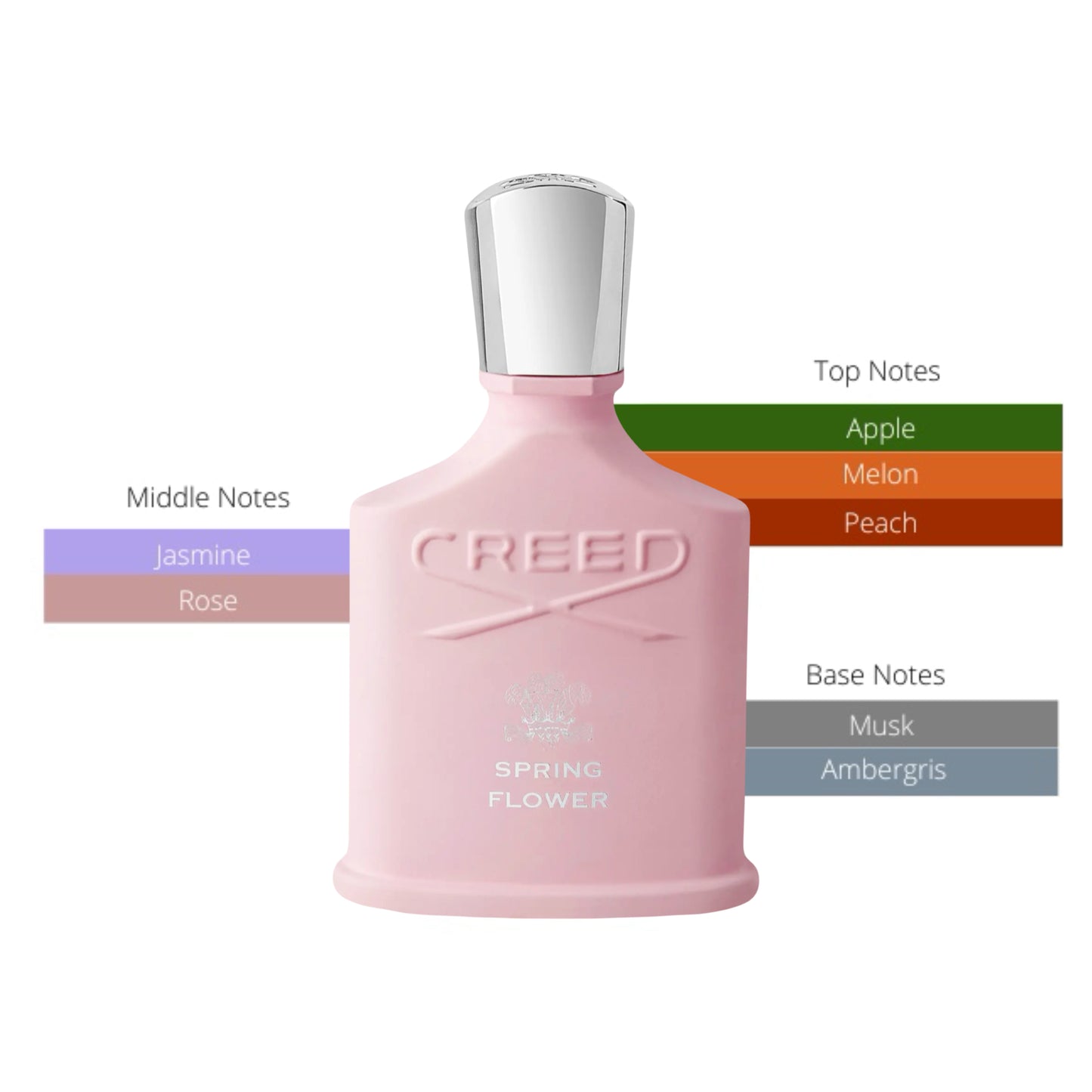 Creed Spring Flower Women's EDP Spray 2.5oz/75ml